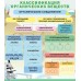 Классификация органических веществ