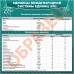 Стенд для кабинета физики "Единицы международной системы единиц"