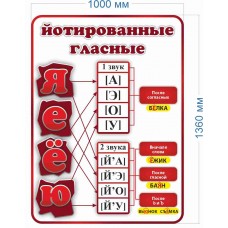 Стенд "Йотированные гласные" Стенд "Йотированные гласные"