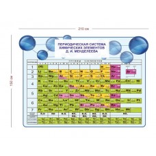 Периодическая система химических элементов Менделеева