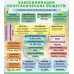 Классификация неорганических веществ