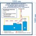 Схема движения транспорта по территории на баннере 1000x1000