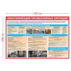 Стенд «Классификация чрезвычайных ситуаций» 