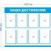 Информационный стенд «Наши достижения»